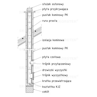 System kominowy Skorsten Plus z trójnikiem 45 stopni PK śr.200 6m