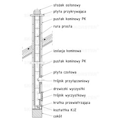 System kominowy Skorsten Plus z trójnikiem 90 stopni PKW śr.200 8m
