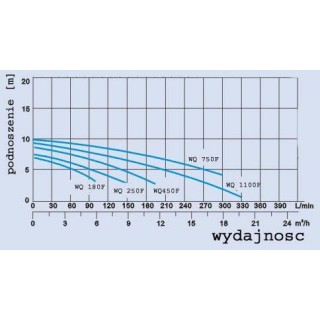 POMPA ZATAPIALNA WQ 180F